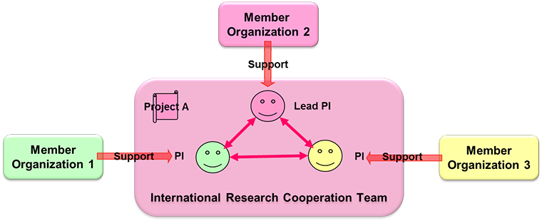 Mechanism & Process